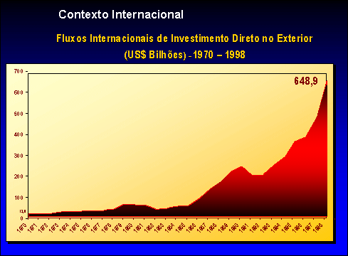 Grafico andamento investimenti esteri 1970-1998