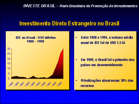 Grafico investimento diretto esteri 1980-1999